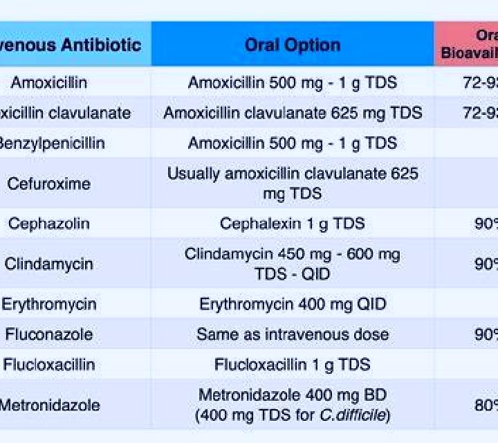 Flagyl clindamycin vs flagyl coverage tablet