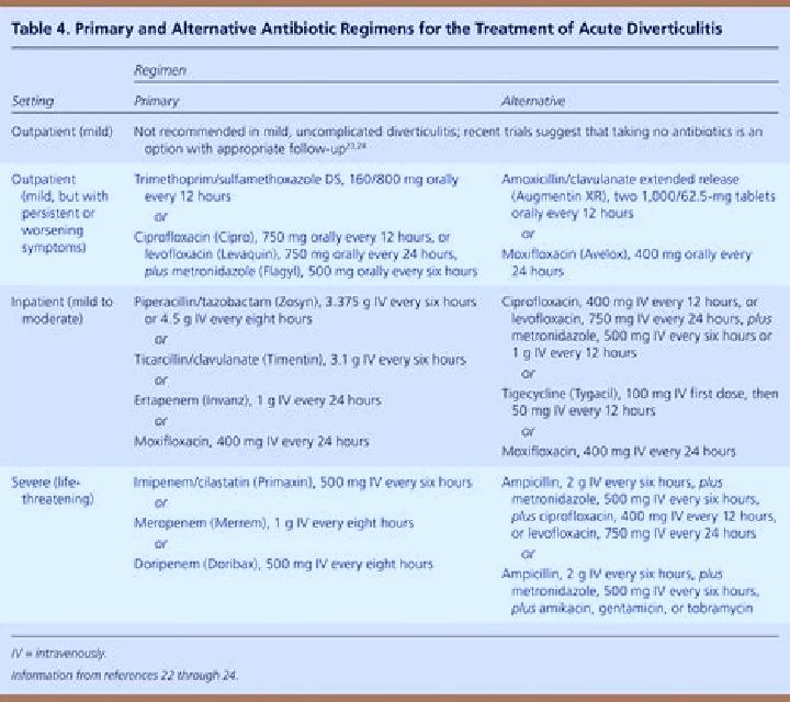 Flagyl diverticulitis antibiotic guidelines flagyl medication