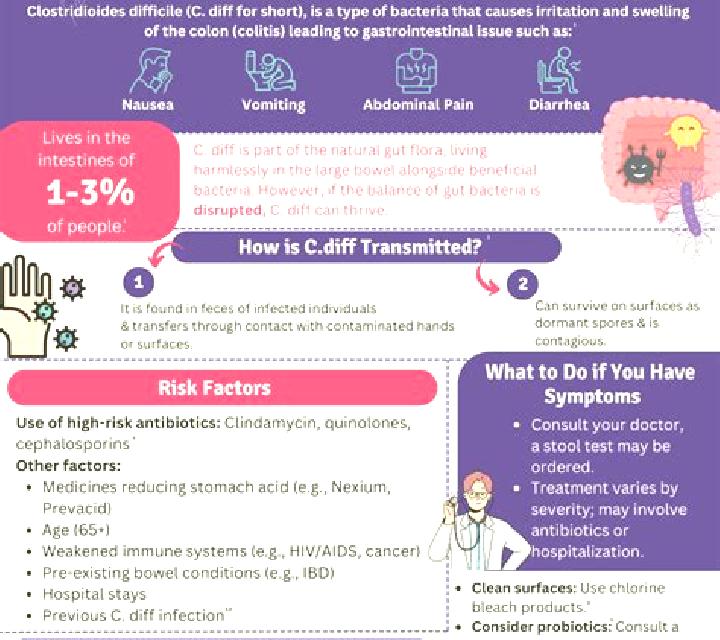 Flagyl does flagyl cause c diff pharmacy