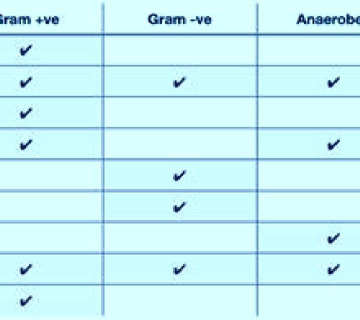 Flagyl does flagyl cover gram negative bacili tablet