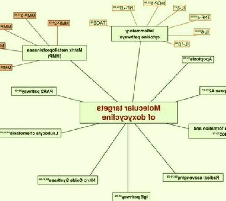 Flagyl doxycycline flagyl interaction medication
