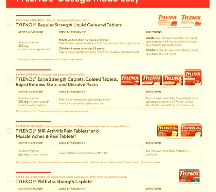 Flagyl drug interactions flagyl tylenol tablet