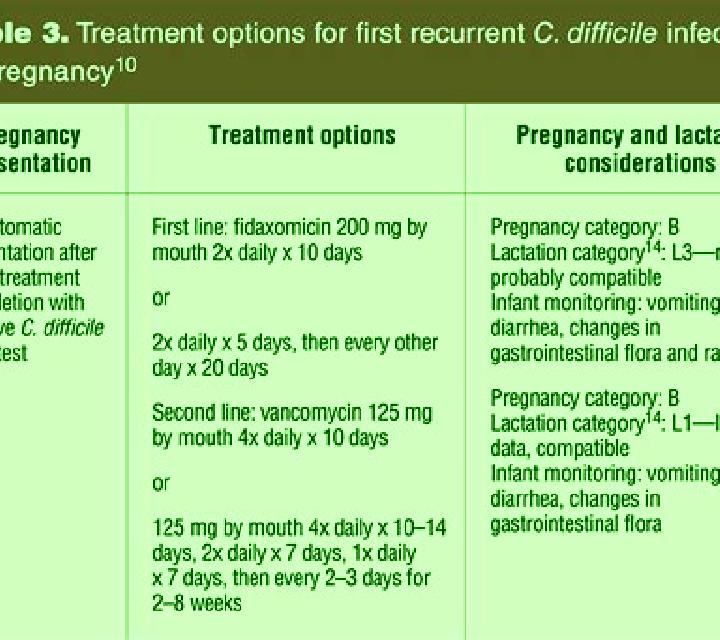 Flagyl flagyl 5 days c diff medication