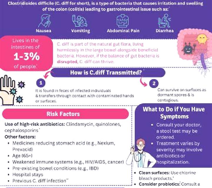 Flagyl flagyl 5 days c diff pharmacy
