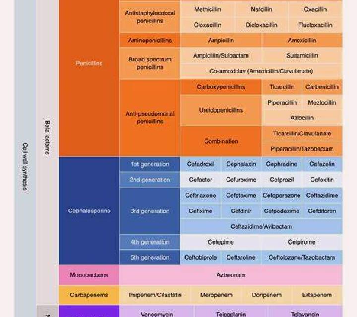 Flagyl flagyl abx class pharmacy