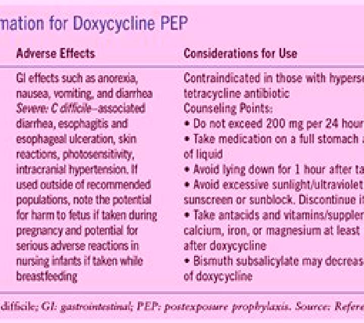 Flagyl flagyl and doxycycline for pid medication