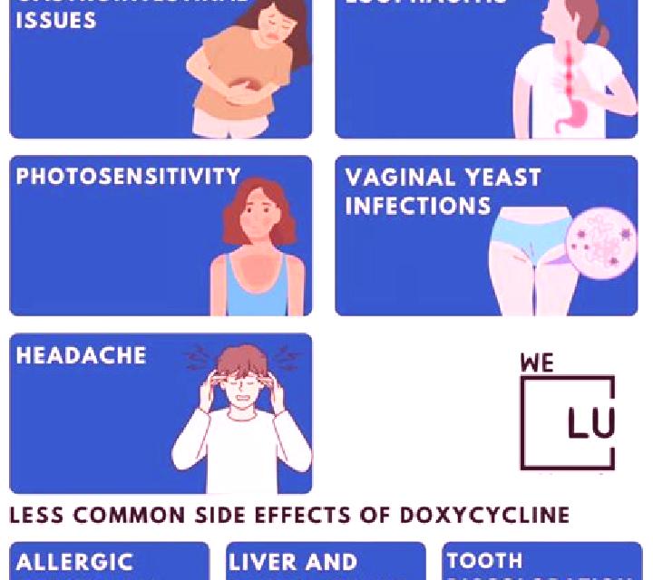 Flagyl flagyl and doxycycline side effects medication