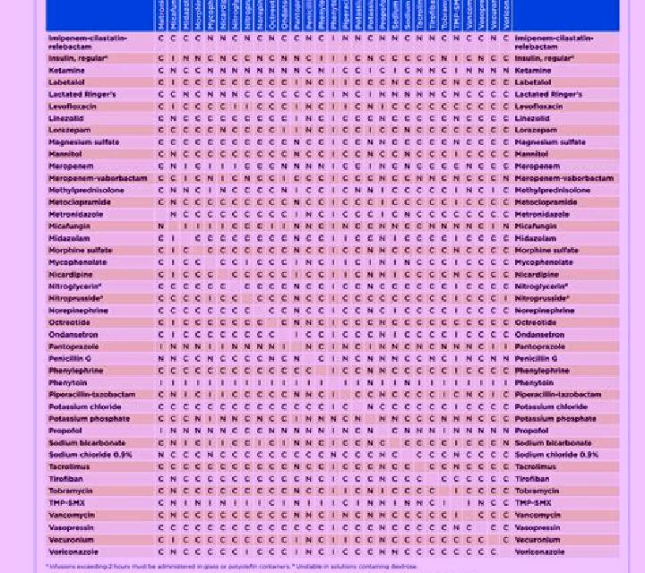 Flagyl flagyl and levaquin iv compatibility pharmacy