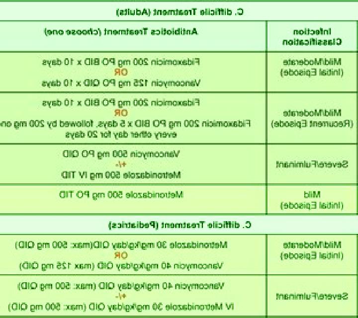 Flagyl flagyl and vanco for c diff medication