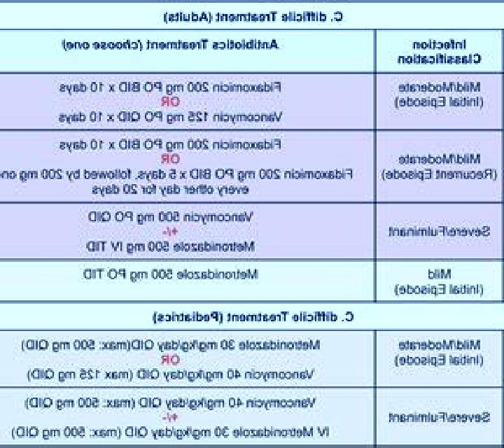 Flagyl flagyl and vancomycin together for c diff medication