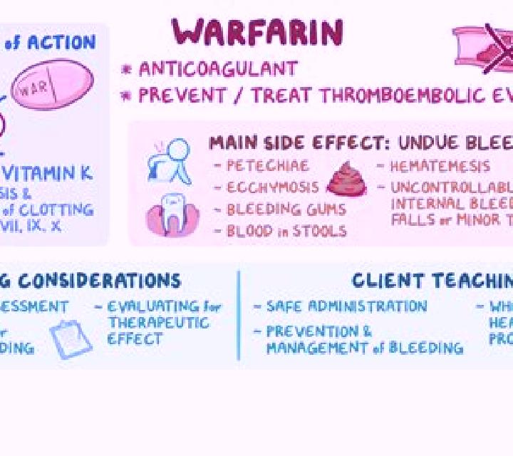 Flagyl flagyl and warfarin interaction medication