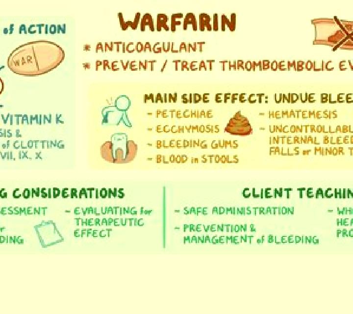 Flagyl flagyl and warfarin interaction pharmacy