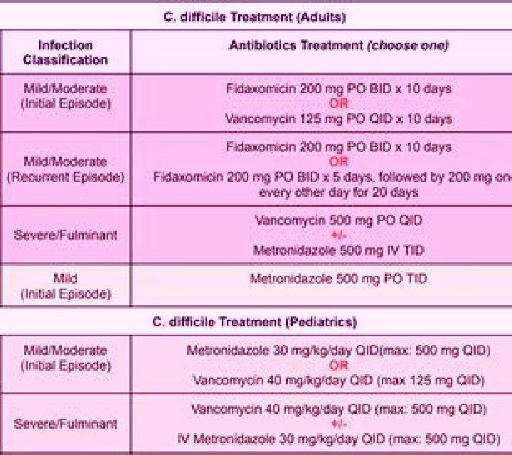 Flagyl flagyl c-diff treatment duration medication