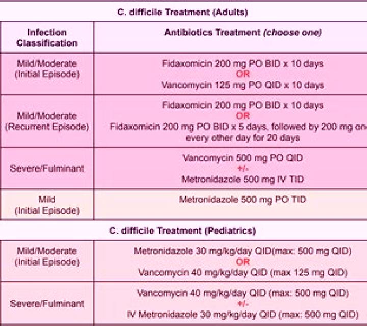 Flagyl flagyl c-diff treatment duration tablet
