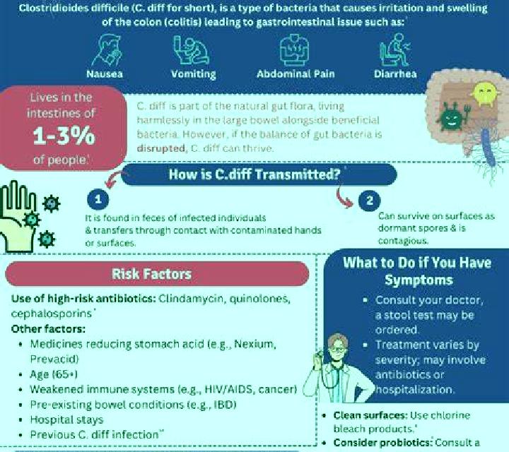 Flagyl flagyl c diff treatment pharmacy