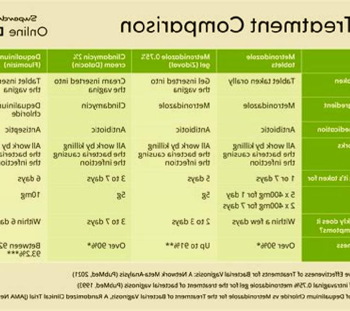 Flagyl flagyl compared to vancomycin medication