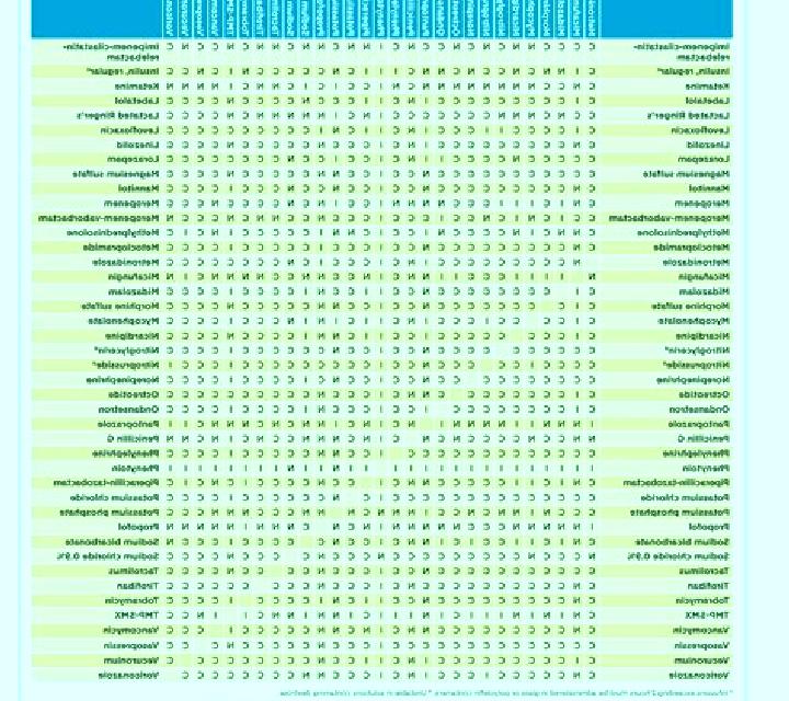 Flagyl flagyl compatible with potassium pharmacy