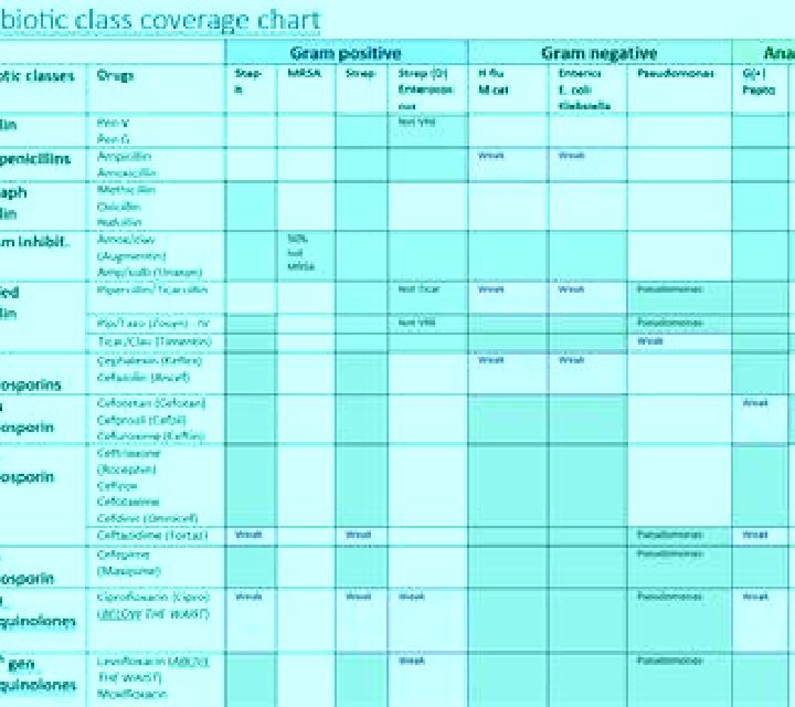 Flagyl flagyl coverage e coli pharmacy