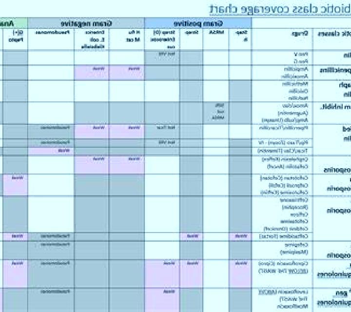 Flagyl flagyl coverage for group b strep medication