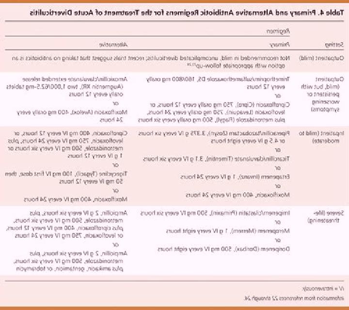 Flagyl flagyl dose for diverticulitis uptodate medication