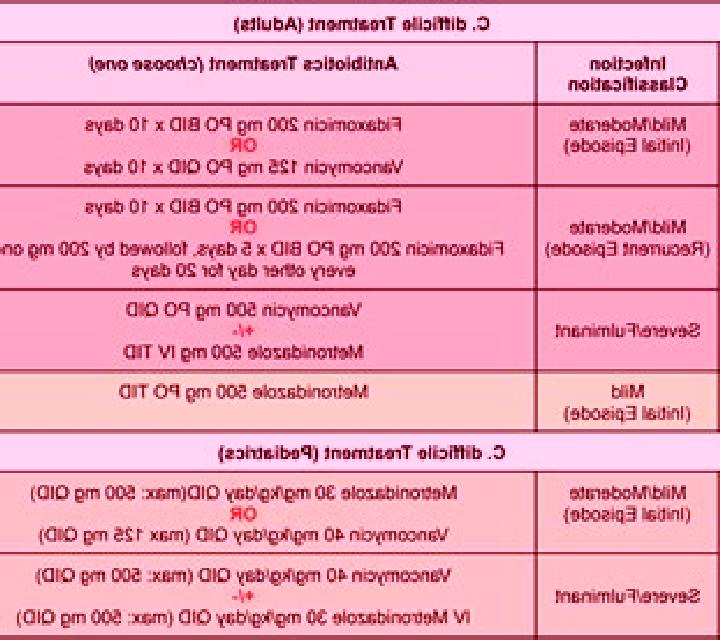 Flagyl flagyl effectiveness c diff medication