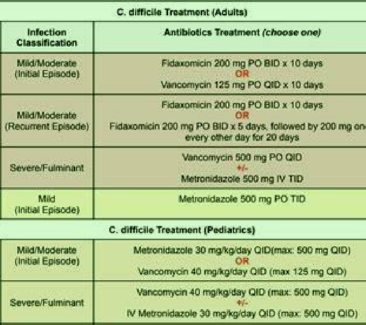 Flagyl flagyl effectiveness c diff tablet