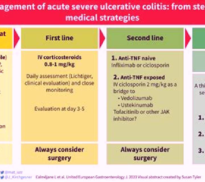 Flagyl flagyl for ulcerative colitis flare medication