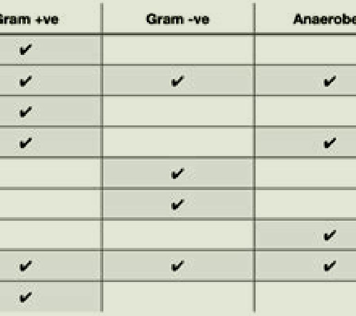 Flagyl flagyl gram negative coverage medication