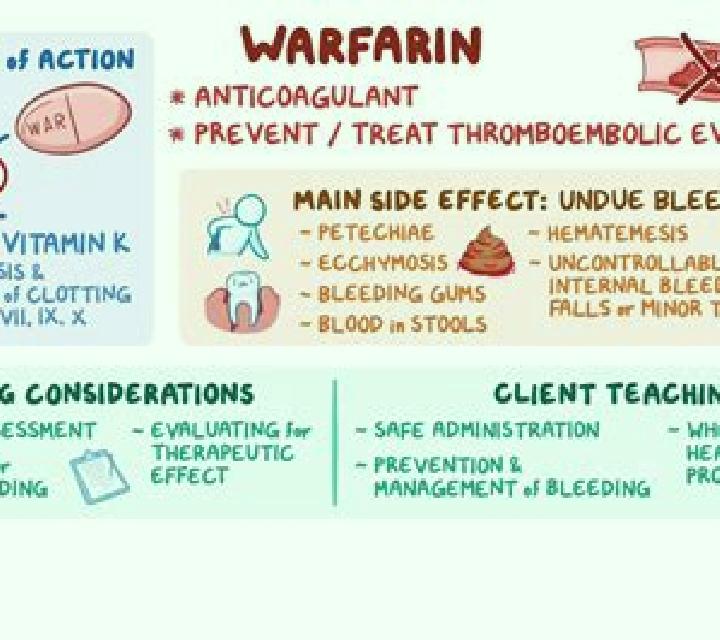 Flagyl flagyl interaction with warfarin pharmacy