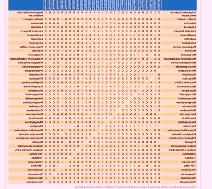 Flagyl flagyl iv compatibility medication