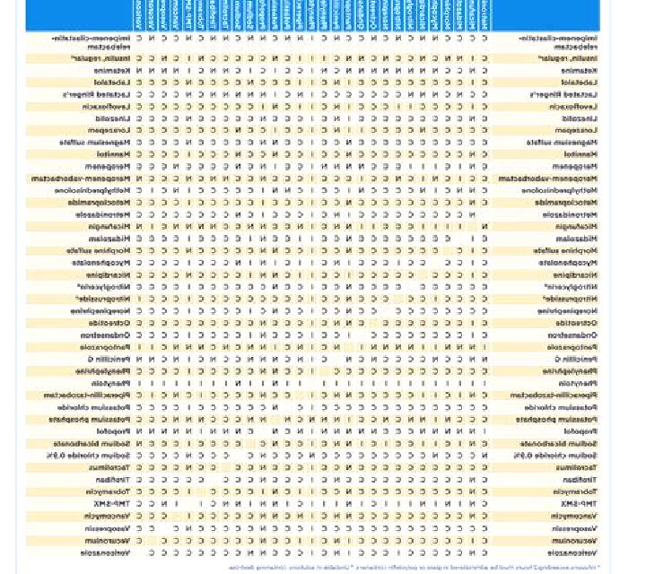 Flagyl flagyl iv compatibility pills