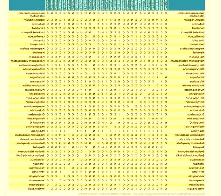 Flagyl flagyl iv compatibility potassium medication