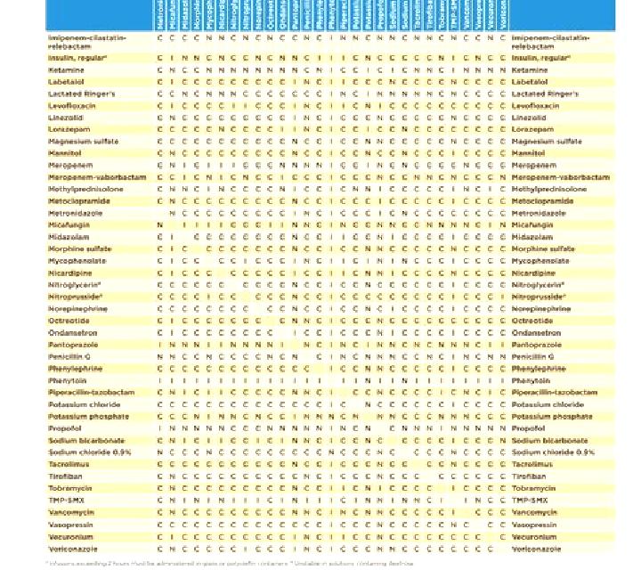 Flagyl flagyl iv compatibility tablet