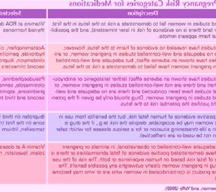 Flagyl flagyl lactation risk category medication