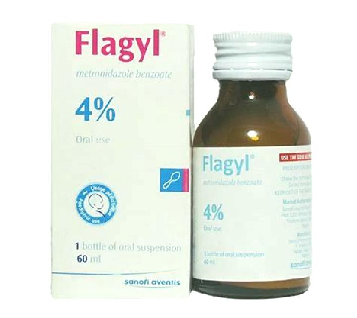 Flagyl flagyl lotion pills
