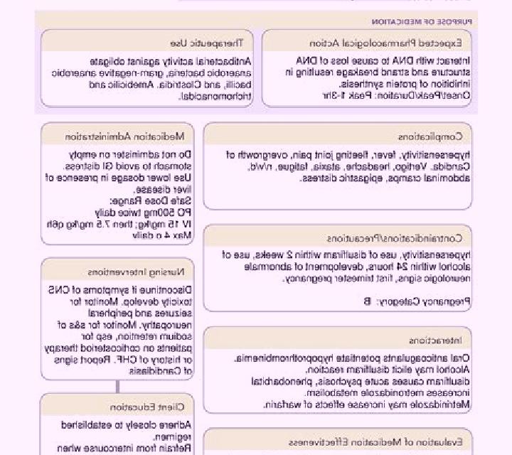 Flagyl flagyl medication template medication