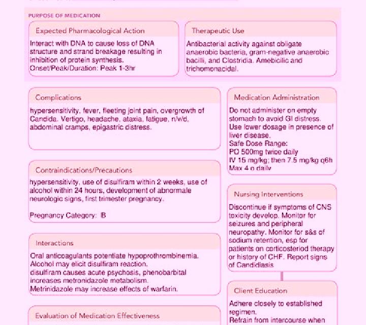 Flagyl flagyl medication template pharmacy