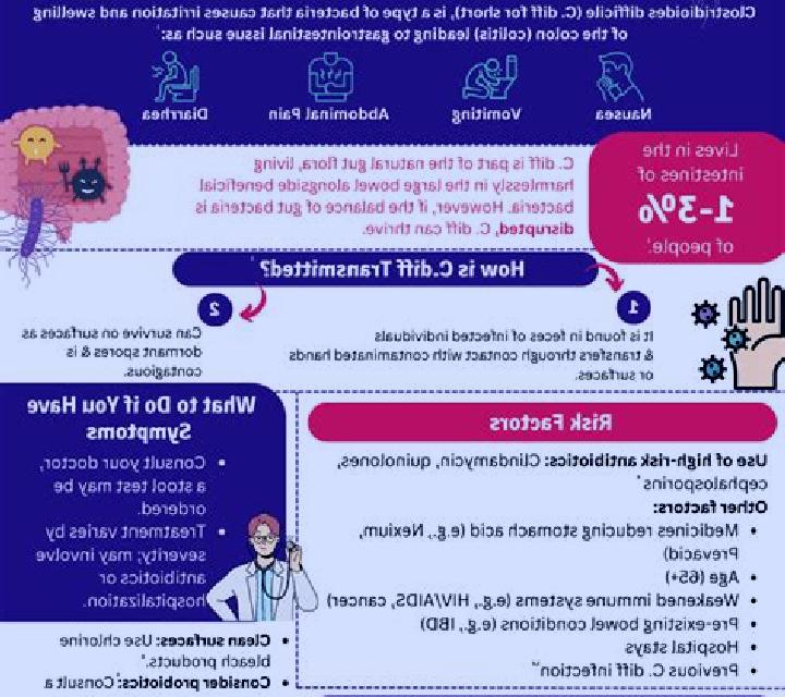 Flagyl flagyl not working for c diff pharmacy