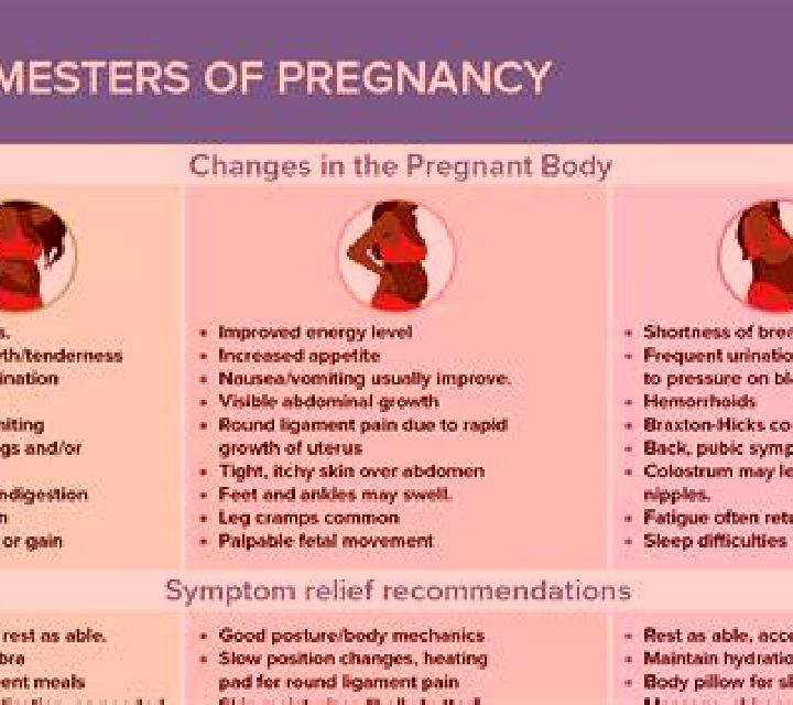 Flagyl flagyl pregnancy third trimester medication