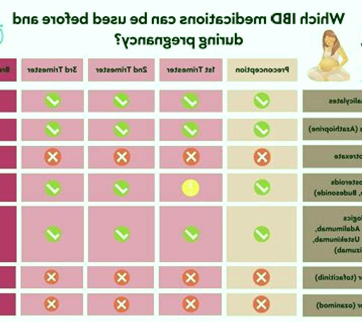 Flagyl flagyl pregnancy third trimester pharmacy