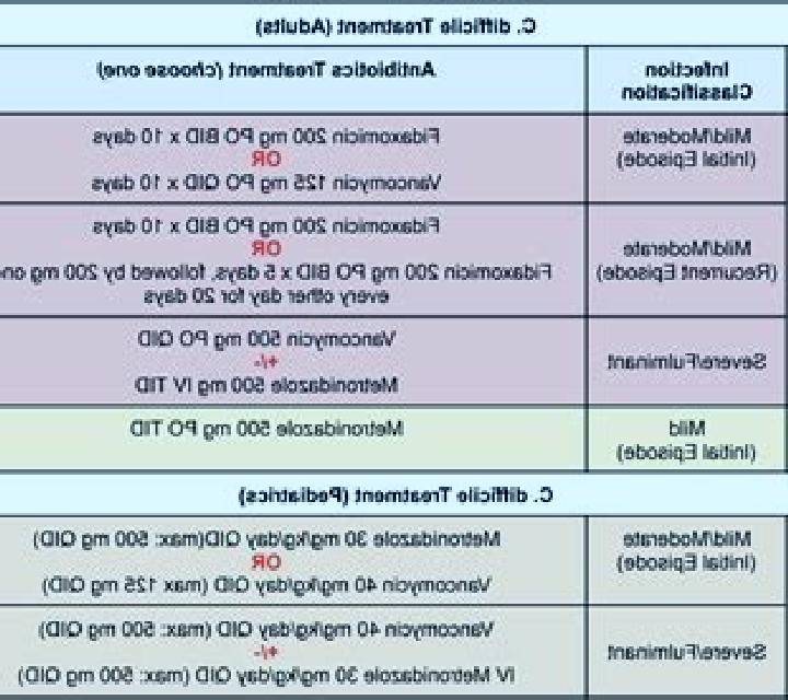 Flagyl flagyl success rate c diff medication