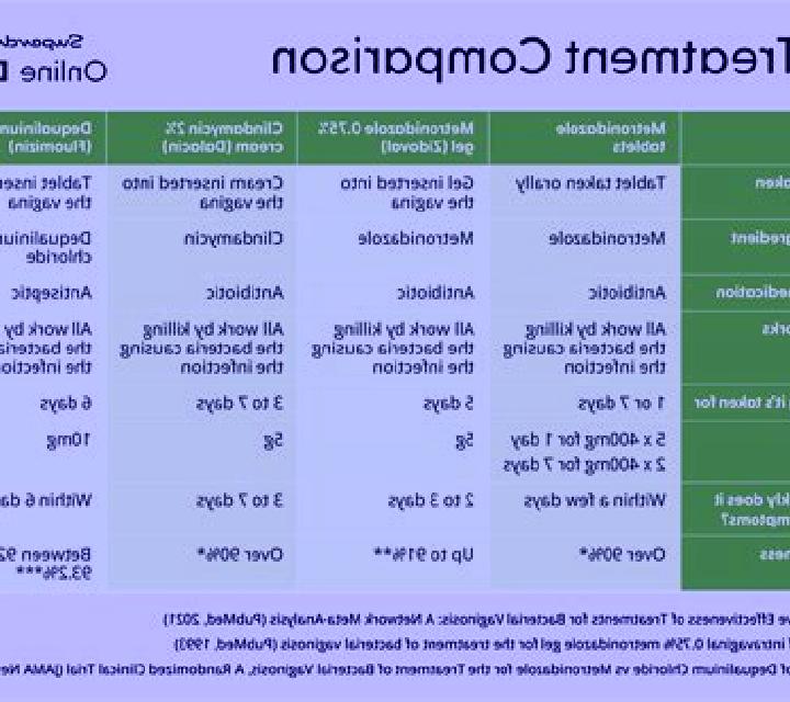 Flagyl flagyl vs clindamycin for bv medication