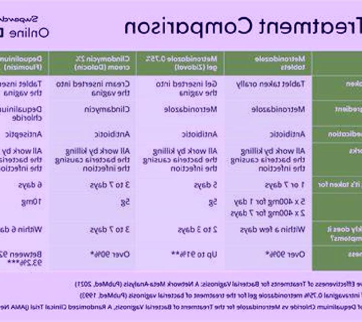 Flagyl flagyl vs clindamycin for bv tablet