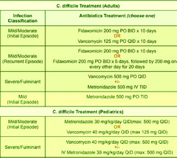Flagyl flagyl vs vancomycin for c diff medication
