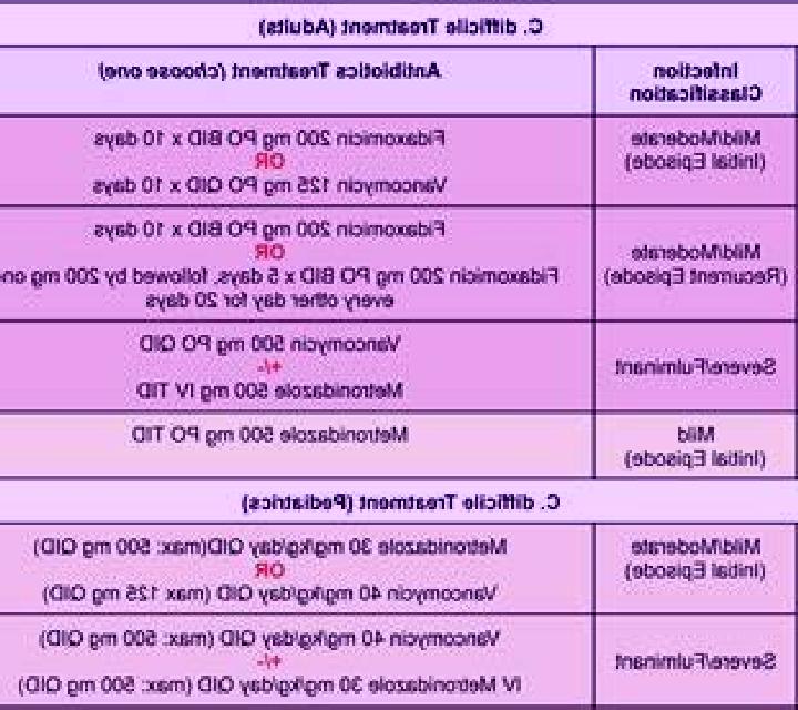 Flagyl flagyl vs vancomycin for c diff pills