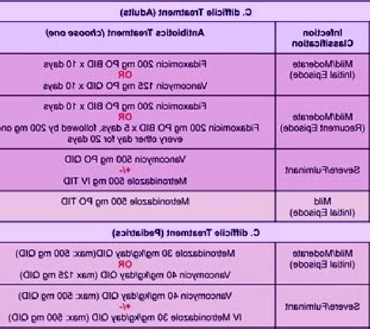 Flagyl flagyl vs vancomycin for c diff tablet