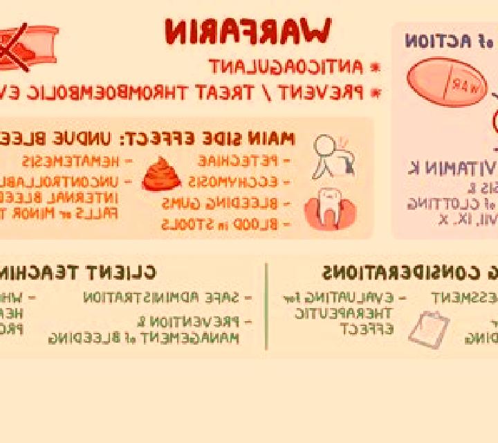 Flagyl flagyl warfarin interaction medication