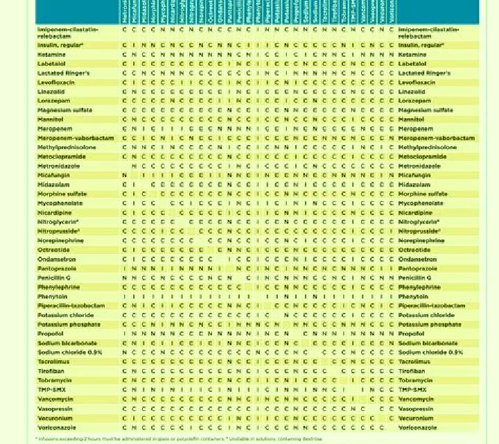Flagyl flagyl y site compatibility medication