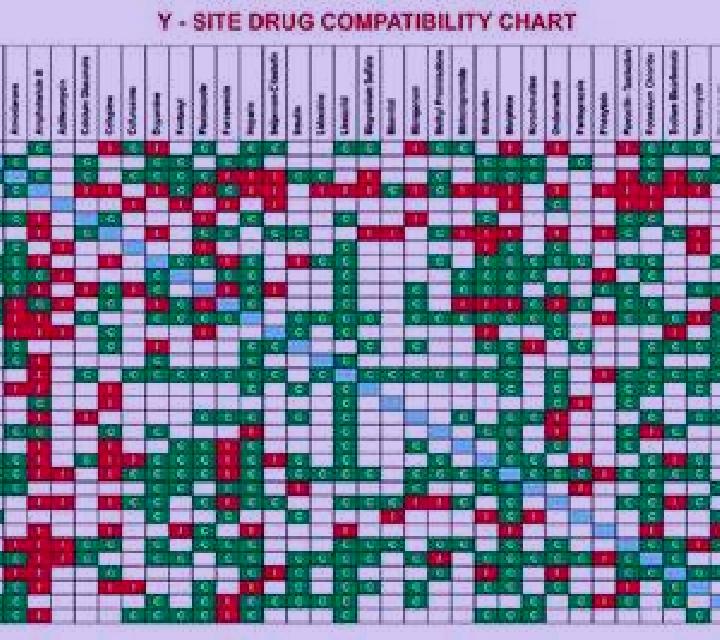 Flagyl flagyl y site compatibility pharmacy