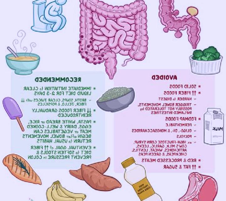 Flagyl food to avoid with flagyl medication